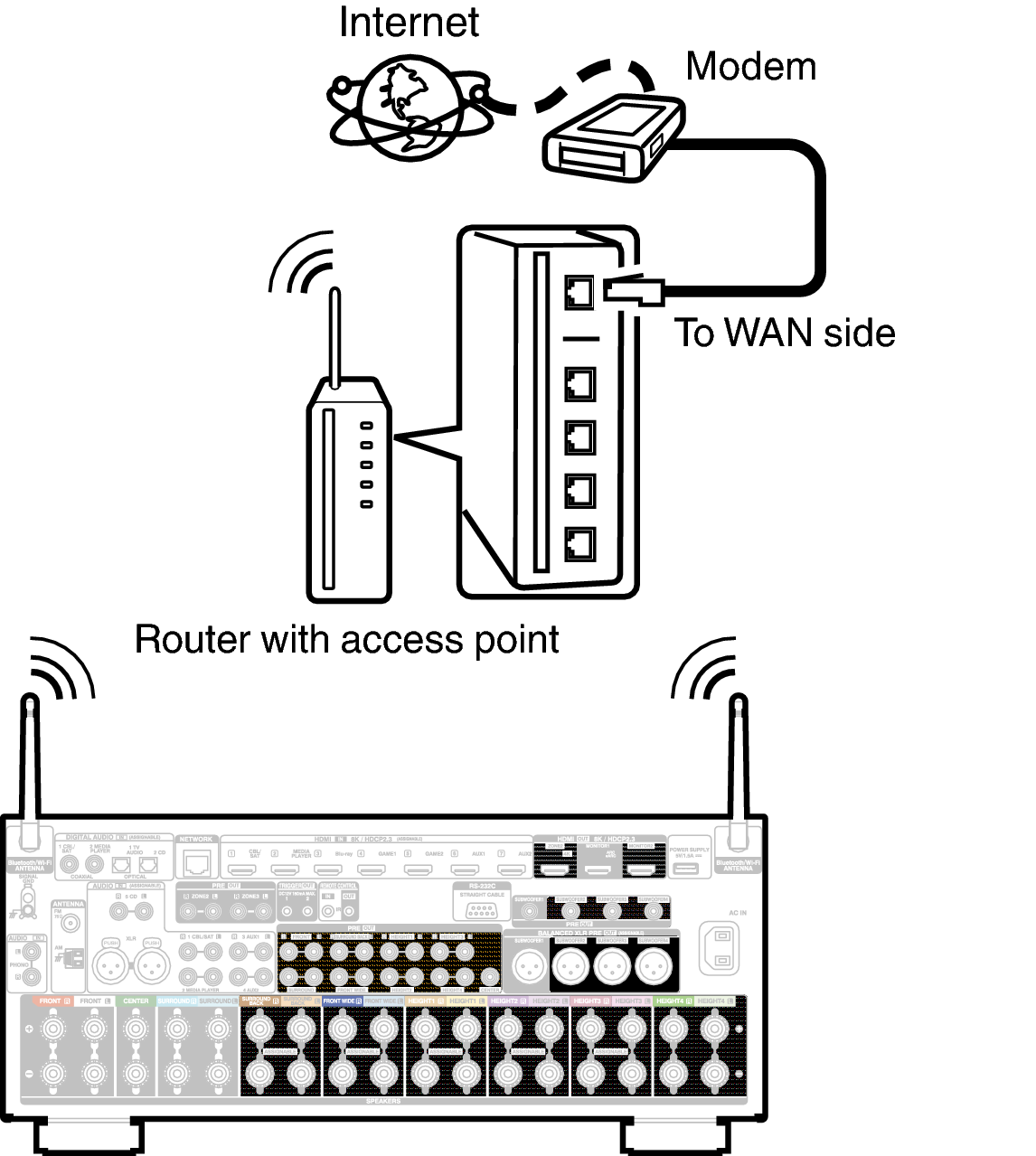 Conne Wireless A1H